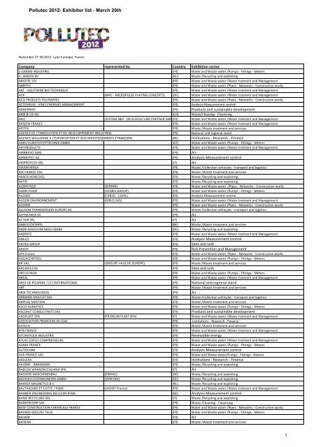 Exhibitors list Pollutec 2012 - March 20 - Aclima