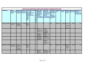 details of contracts concluded during the month sept.-2008