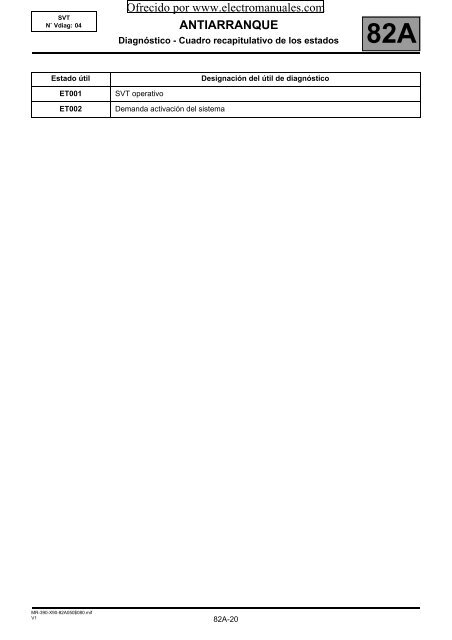 antiarranque - Electromanuals.org