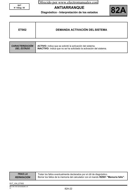 antiarranque - Electromanuals.org