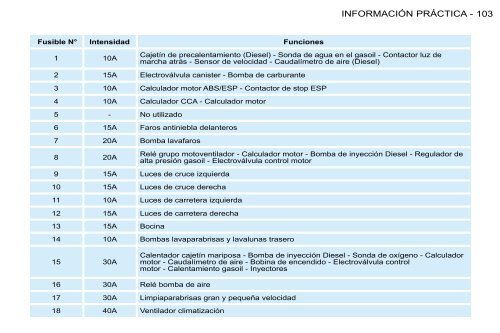 TOMA de CONTACTO - Club 206 Online