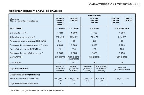 TOMA de CONTACTO - Club 206 Online