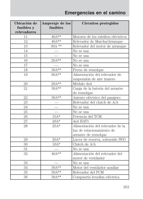 Manual del Usuario - Auto Summit