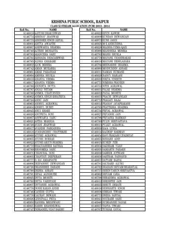 subjects allocation for class xi - Krishna Public School- Raipur