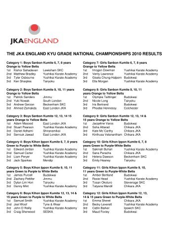JKAE-Championships result sheet