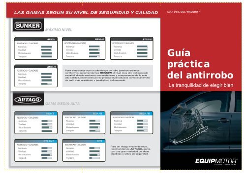 Guía práctica del antirrobo - MOTORAX.net