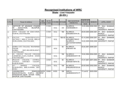 Recognised Institutions of WRC (B.ED.) - NCTE