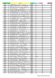 Posizione Scuola Nome Categoria Sesso Tempo Totale 366 4 ...