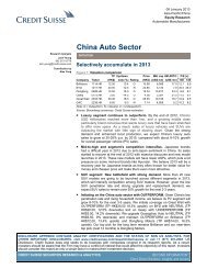 China Auto Sector