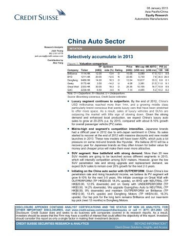 China Auto Sector