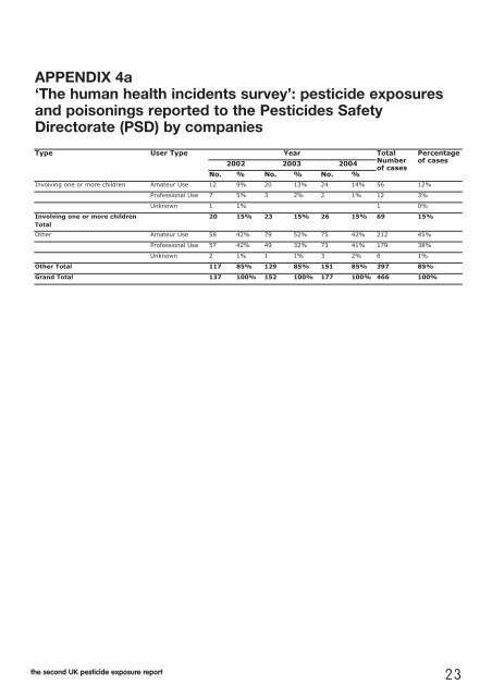 Your Daily Poison - Pesticide Action Network UK