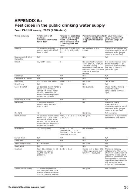 Your Daily Poison - Pesticide Action Network UK