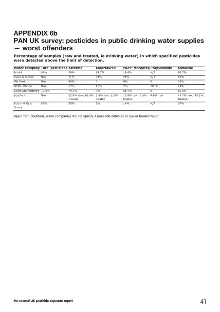 Your Daily Poison - Pesticide Action Network UK