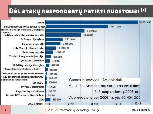 Operacinių sistemų sauga. - Kauno technologijos universitetas