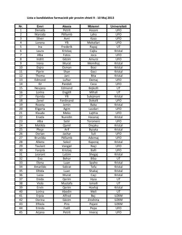 Lista e kandidatëve farmacistë për provim shteti 9 - 10 Maj 2013 1 ...