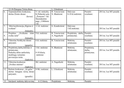 NACIONALINIS PRIORITETAS - Panevėžio Juozo Miltinio gimnazija