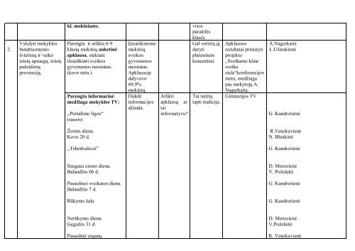 NACIONALINIS PRIORITETAS - Panevėžio Juozo Miltinio gimnazija