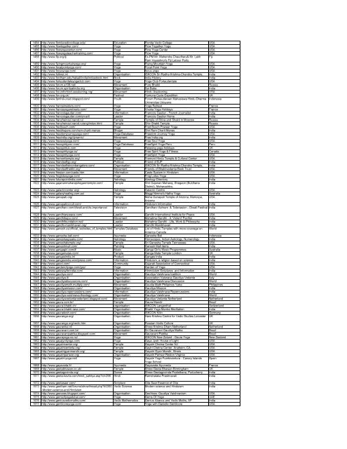 1.Hindu Websites sorted Alphabetically - SaveTemples.org!