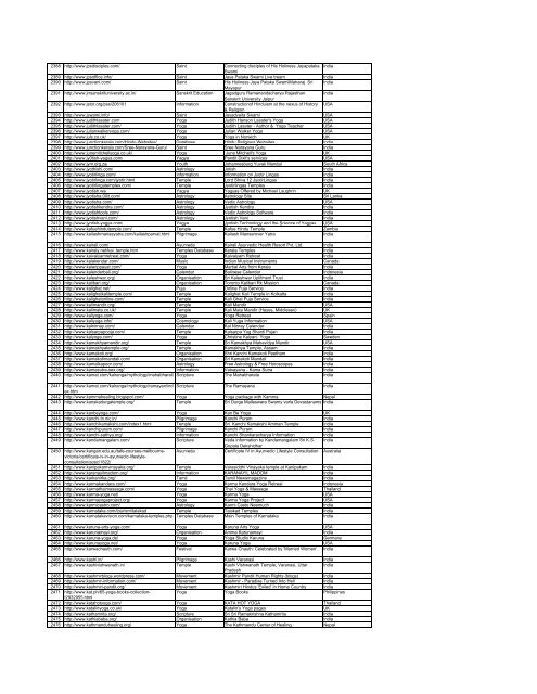 1.Hindu Websites sorted Alphabetically - SaveTemples.org!