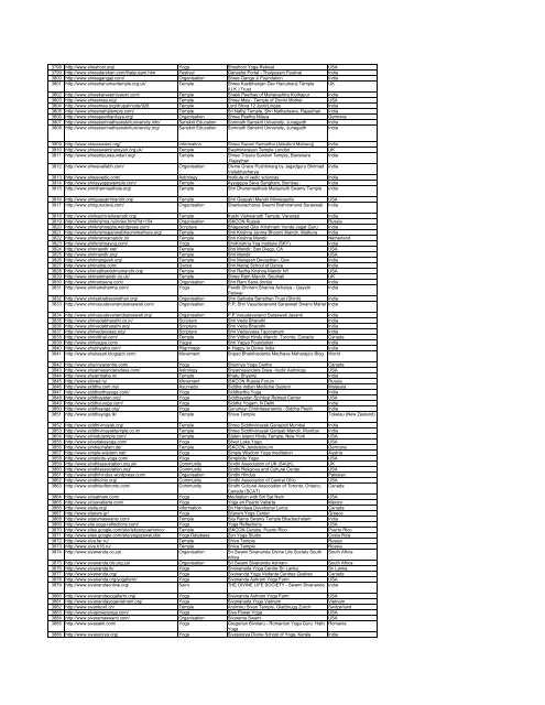 1.Hindu Websites sorted Alphabetically - SaveTemples.org!