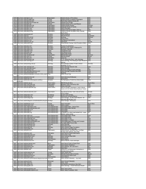 1.Hindu Websites sorted Alphabetically - SaveTemples.org!