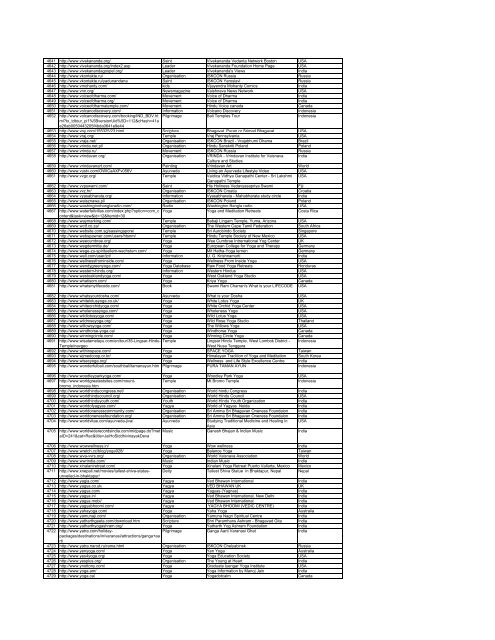 1.Hindu Websites sorted Alphabetically - SaveTemples.org!