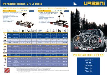 Tabla comparativa de portabicicletas - Urbeni