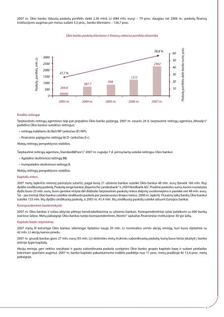 Metinė ataskaita | 2007 - Ūkio bankas