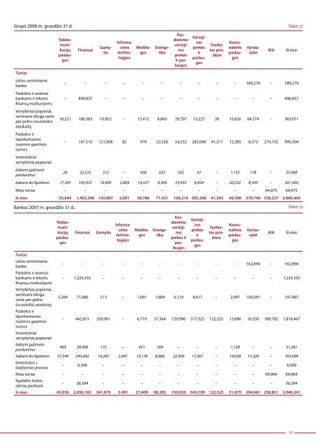Metinė ataskaita | 2007 - Ūkio bankas