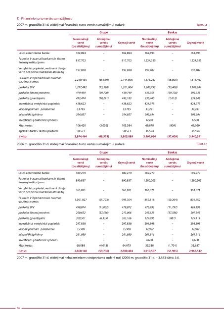 Metinė ataskaita | 2007 - Ūkio bankas