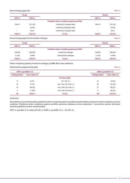 Metinė ataskaita | 2007 - Ūkio bankas