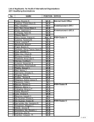 List of Applicants for Audit of International Organizations, 2011 ...