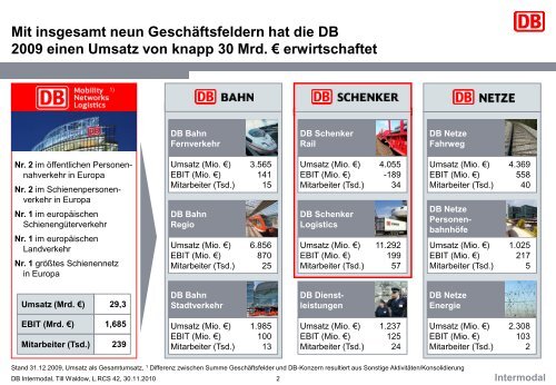 Lösungen im Kombinierten Verkehr