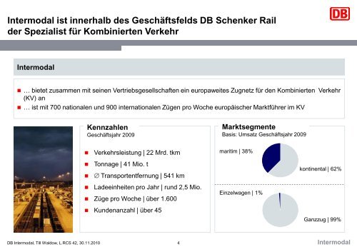 Lösungen im Kombinierten Verkehr