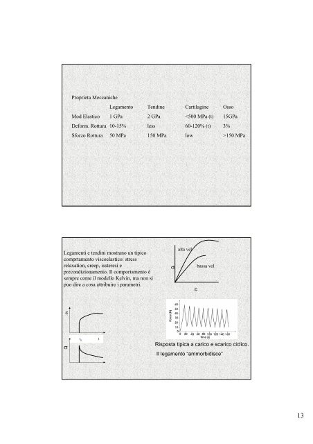 Biomechanics of Soft Tissue Arti Ahluwalia Arti.ahluwalia@ing.unipi ...