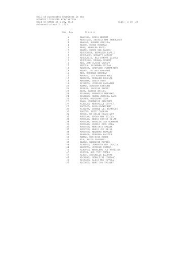 April 2013 Midwives Board Exam Results