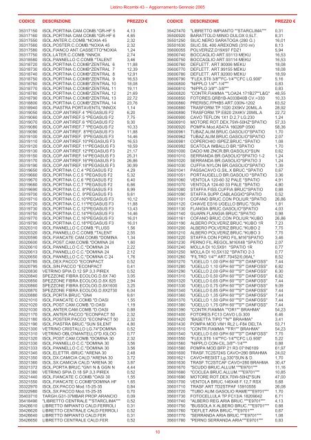 Listinio 43 - Aggiornamento Gennaio 2005