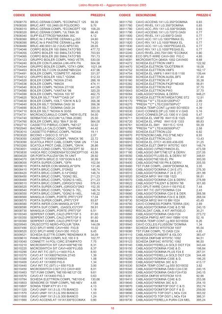 Listinio 43 - Aggiornamento Gennaio 2005