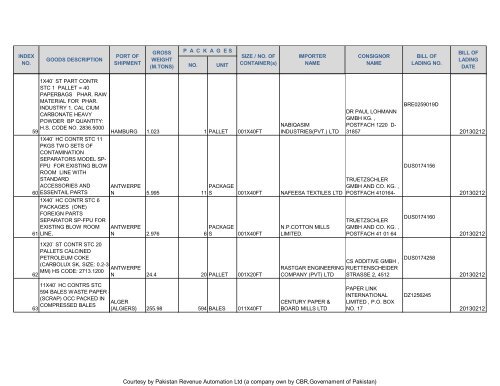 VESSEL NAME - Federal Board of Revenue - New Website