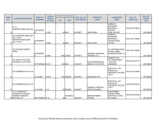 VESSEL NAME - Federal Board of Revenue - New Website