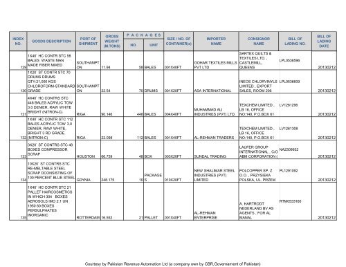 VESSEL NAME - Federal Board of Revenue - New Website