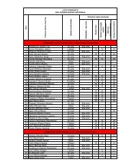 Lista kandidata eliminisanih nakon testiranja.pdf