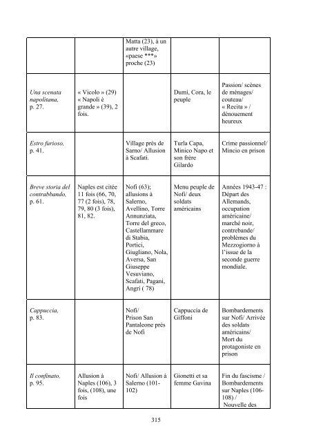 Consulter le texte intégral de la thèse - Université de Poitiers