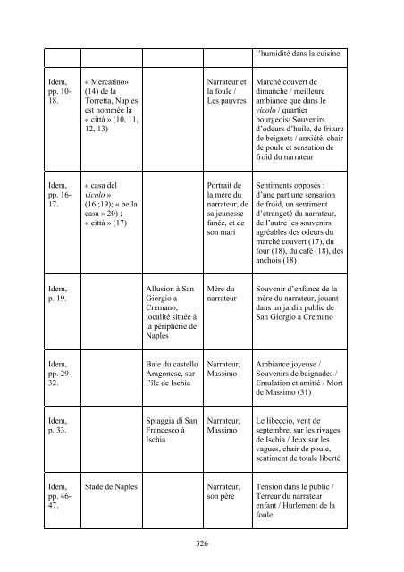 Consulter le texte intégral de la thèse - Université de Poitiers