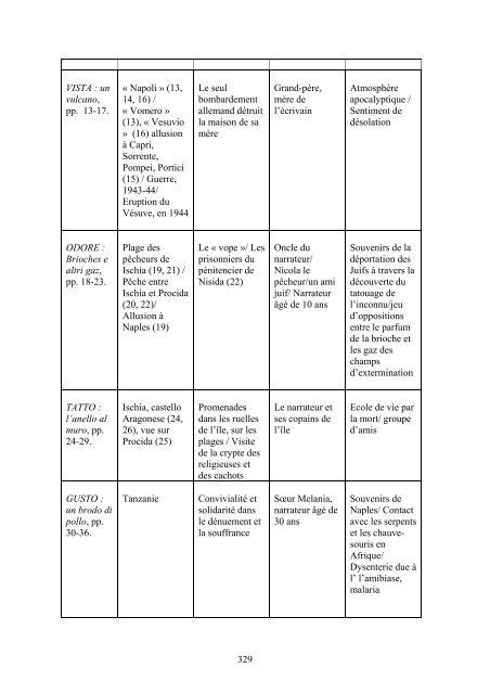 Consulter le texte intégral de la thèse - Université de Poitiers