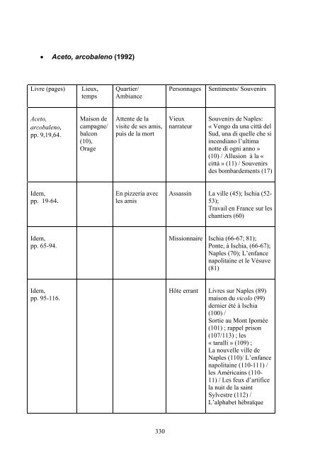 Consulter le texte intégral de la thèse - Université de Poitiers