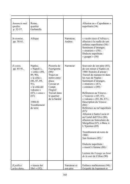 Consulter le texte intégral de la thèse - Université de Poitiers