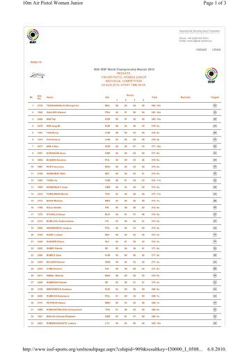 Page 1 of 3 10m Air Pistol Women Junior 6.8.2010. http://www.issf ...