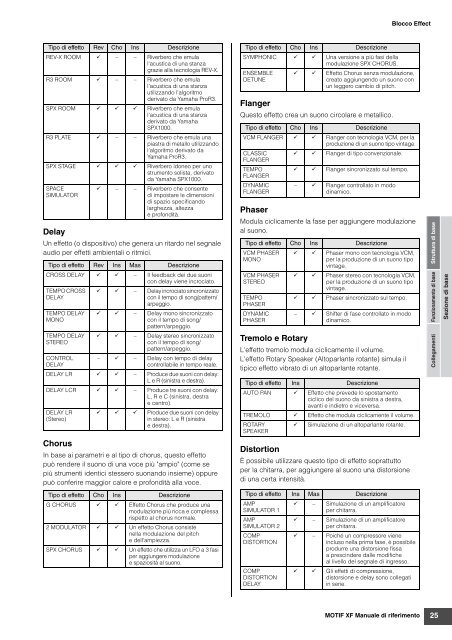 MOTIF XF Owner's Manual - Yamaha