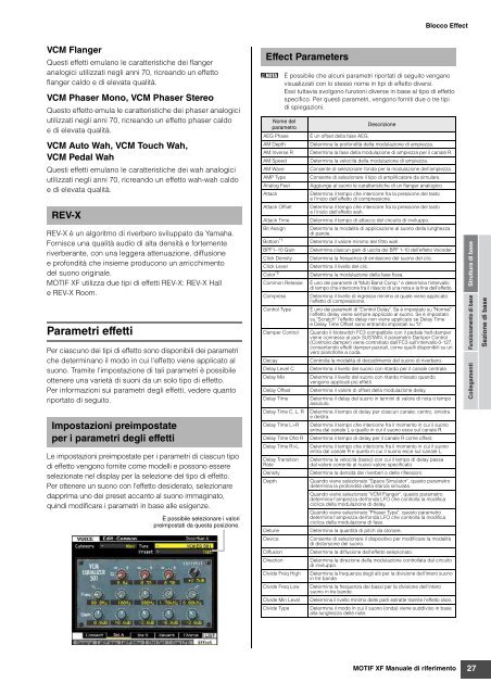 MOTIF XF Owner's Manual - Yamaha